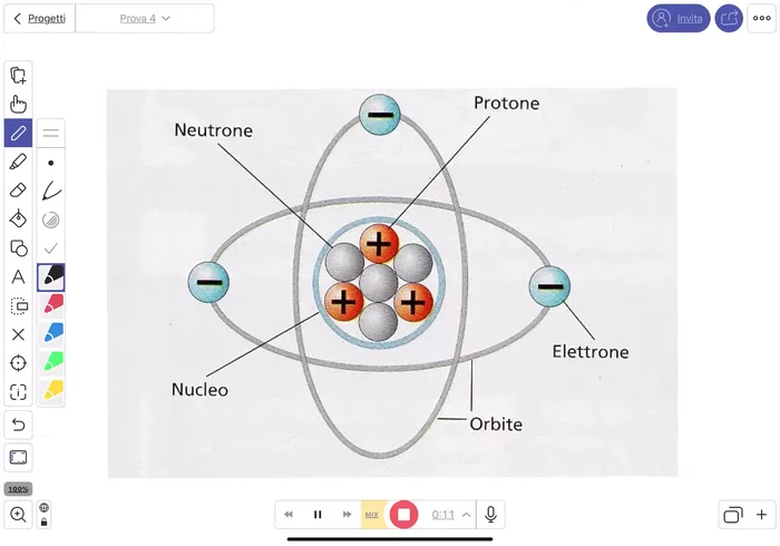 Utilizza la penna, evidenziatori e la gomma per annotare e interagire con i contenuti sulla whiteboard.