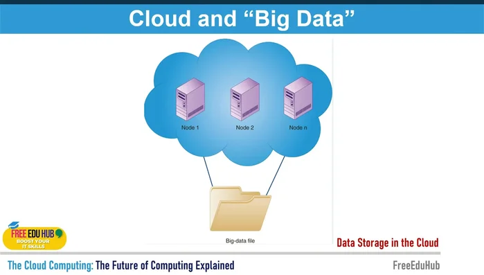 Big Data e Hadoop: gestione di grandi volumi di dati tramite sistemi distribuiti come Hadoop (HDFS).