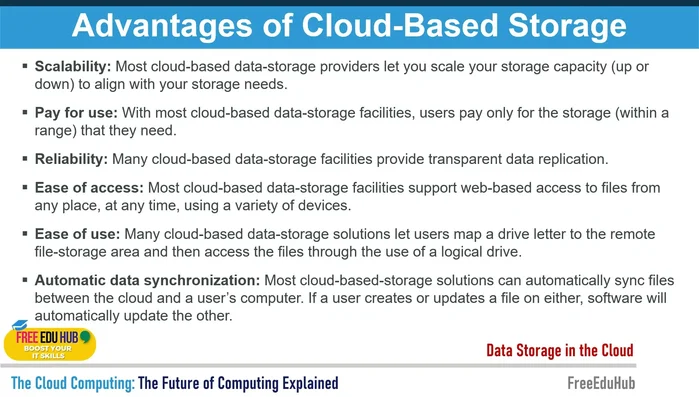 Vantaggi avanzati dell'archiviazione cloud: affidabilità, trasparenza dei dati, facilità d'accesso, facilità d'uso e sincronizzazione automatica.