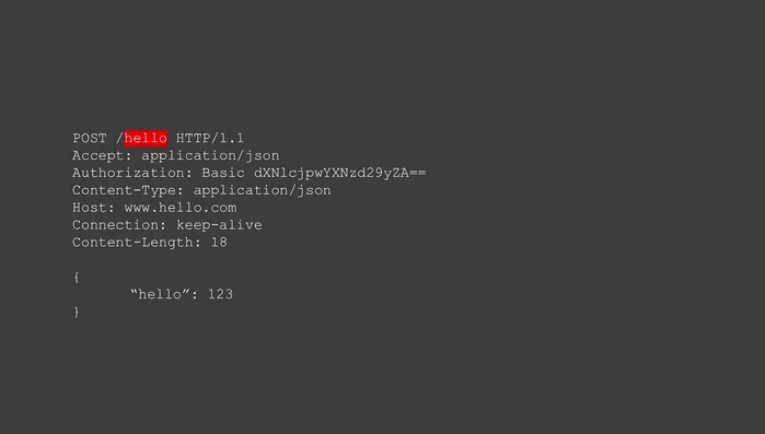 Esempio di risposta: Mostra il formato della risposta, incluso lo stato HTTP.