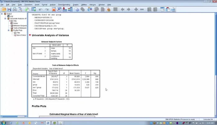 Identificare un'interazione significativa tra le variabili indipendenti.