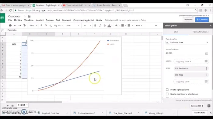 Personalizza il grafico: colori, titoli, etichette, leggenda.