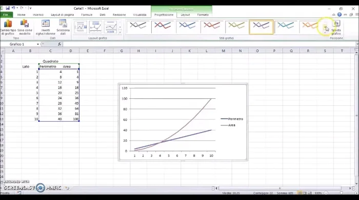 Personalizza il grafico: colori, titoli, etichette.