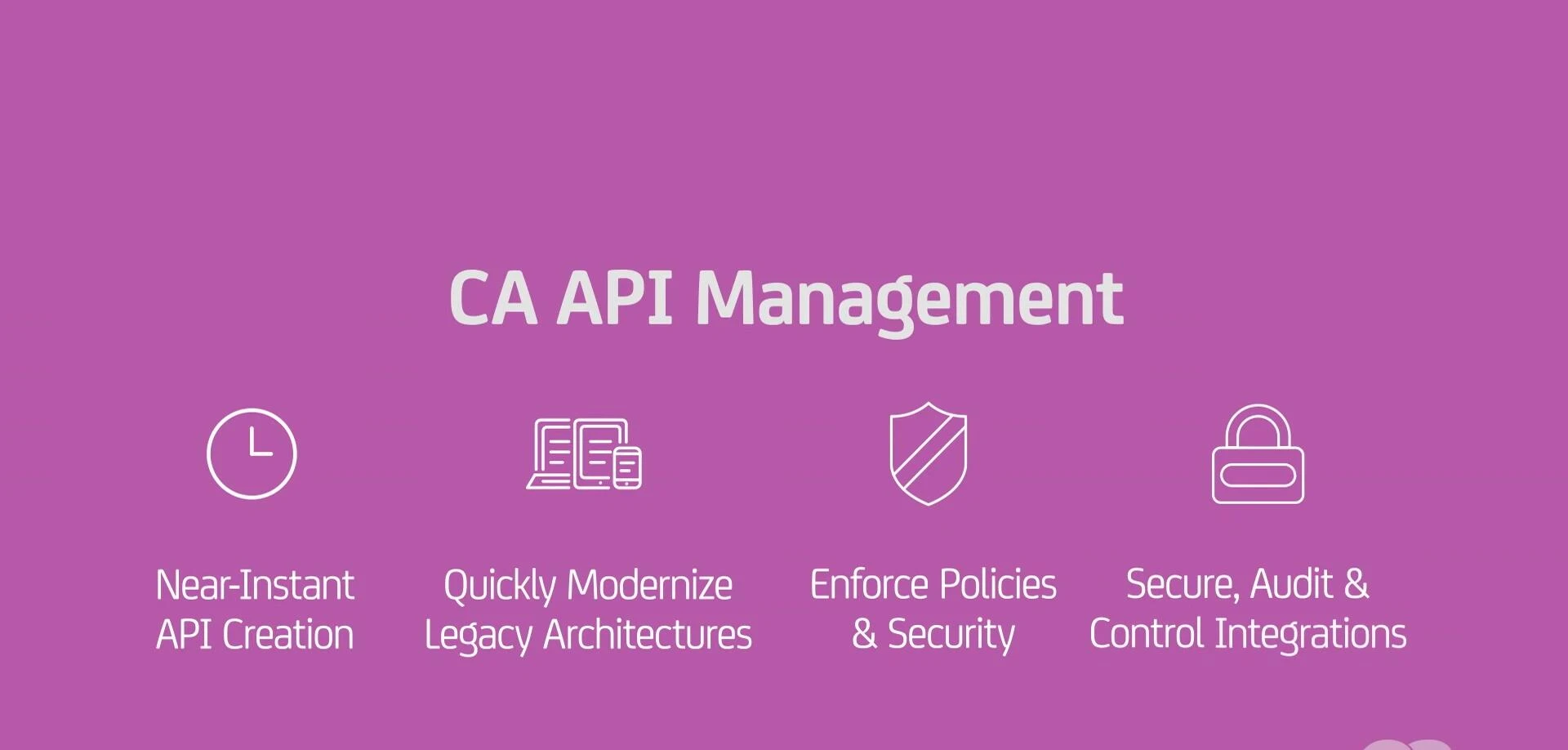 Integrazione Rapida di App con API: La Soluzione Più Efficace
