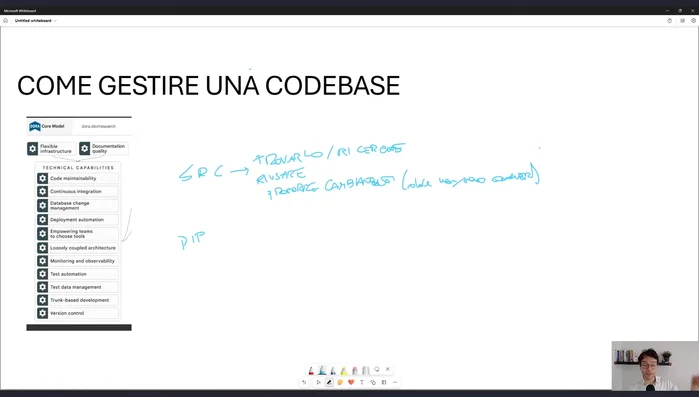 Utilizzo di Pull Request per contribuire a codebase esterne al proprio team.