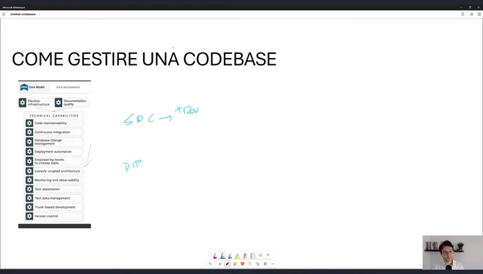 Utilizzo di Pull Request per contribuire a codebase esterne al proprio team.
