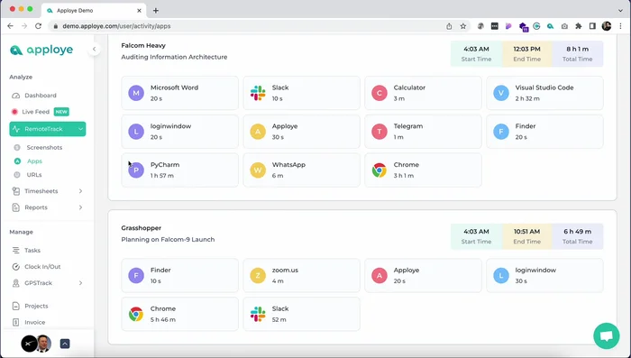 Monitora le app e i software utilizzati dai dipendenti.