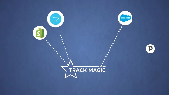 Integrazione perfetta con sistemi CRM, CMS ed ERP.