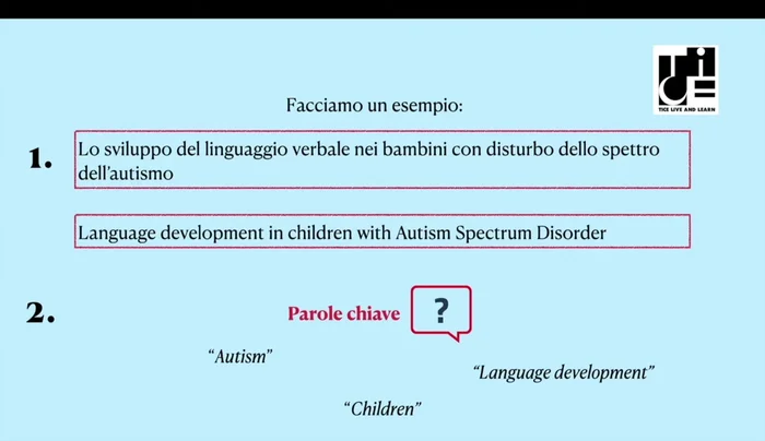 Considerare sinonimi, acronimi e abbreviazioni delle parole chiave per ampliare i risultati.