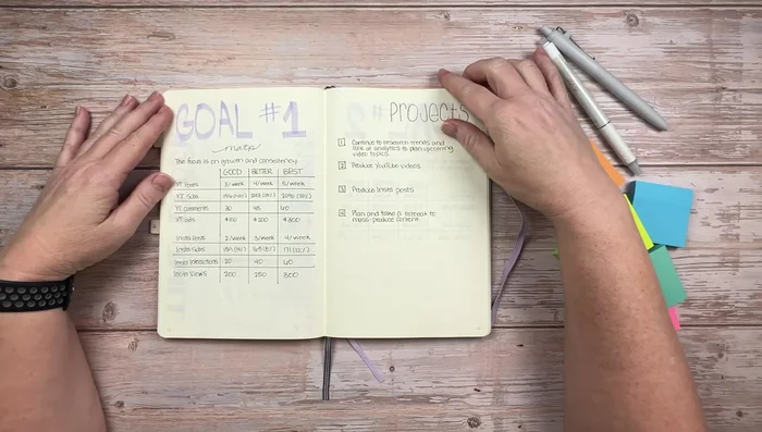 Aggiungere i Post-it delle attività di Giugno al tabellone Conbon (colonna 'Da Fare').