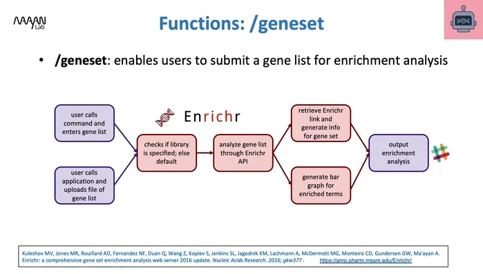 Descrizione della funzione di analisi di arricchimento in Genebot e Drugbot: utilizzo dei comandi slash ('/geneset' e equivalente per Drugbot) per analizzare liste di geni o farmaci e visualizzare i risultati in Slack.