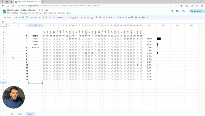 Crea un grafico a barre verticale per visualizzare la percentuale totale di attività completate.