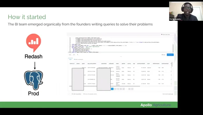 Replica del database: Migrazione da query sul database di produzione a una replica per migliorare le prestazioni.