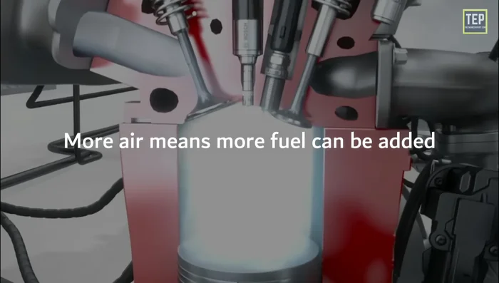 Spiegazione del concetto di efficienza volumetrica e come i compressori migliorano l'efficienza del motore, raggiungendo il 100% di volume.