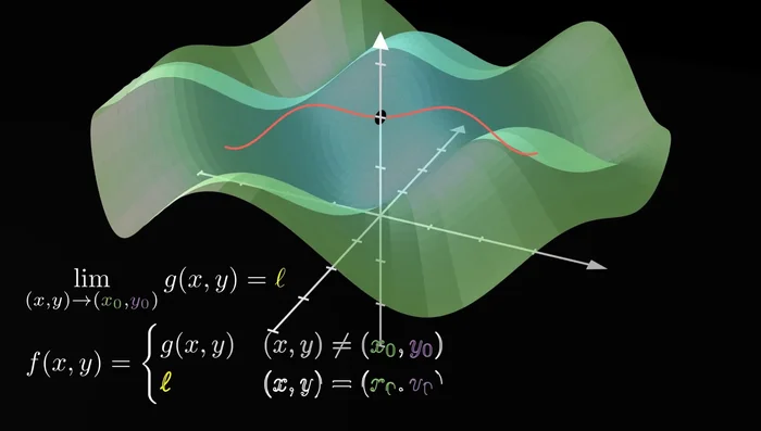 Continuità, derivabilità e differenziabilità: Verifica i limiti per la continuità, trasforma la funzione in una variabile per la derivabilità (sostituendo la coordinata del punto), e utilizza la formula della differenziabilità per la differenziabilità.