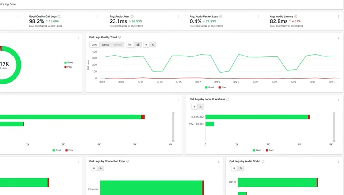 Rimuovere facilmente i filtri da qualsiasi grafico o dalla griglia dei filtri.