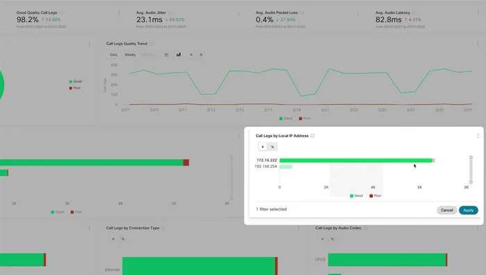 Rimuovere facilmente i filtri da qualsiasi grafico o dalla griglia dei filtri.