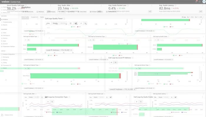 Rimuovere facilmente i filtri da qualsiasi grafico o dalla griglia dei filtri.