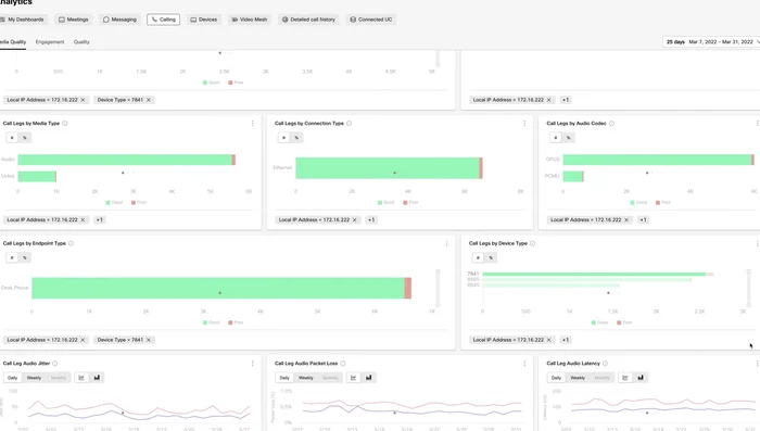 Rimuovere facilmente i filtri da qualsiasi grafico o dalla griglia dei filtri.